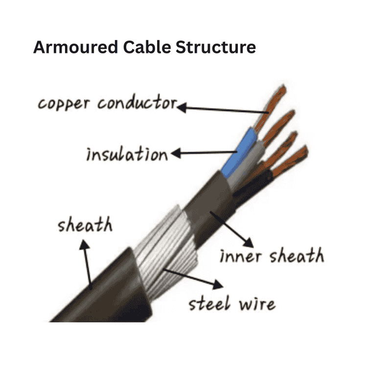 Armoured Cable Structure